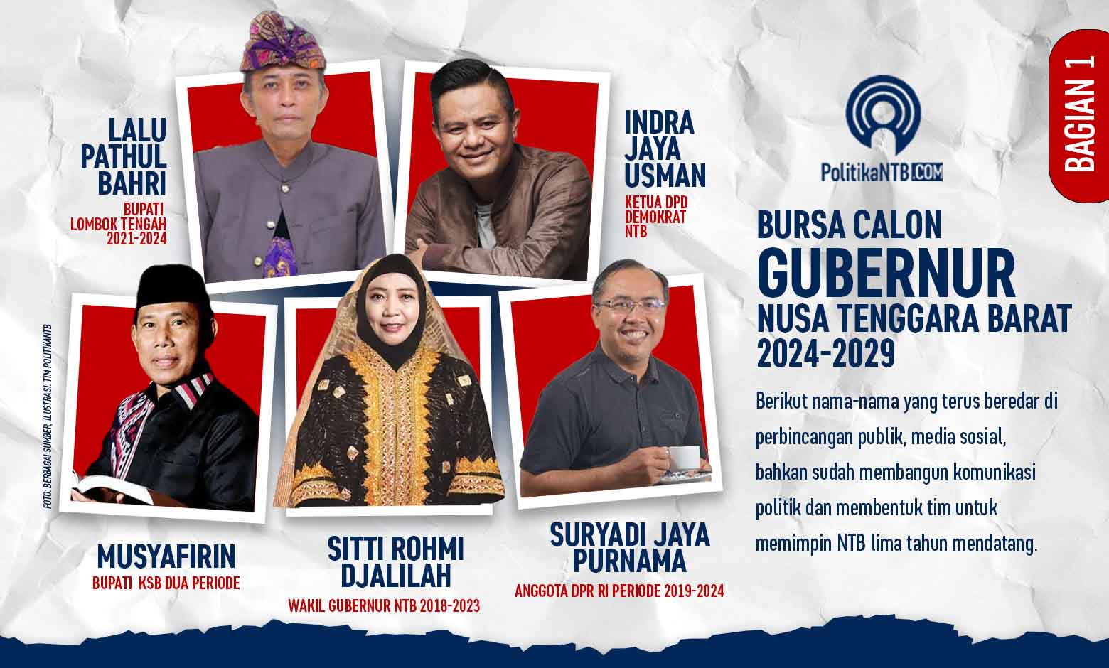 Bursa Calon Pemimpin NTB Kian Ramai, Berikut Ini Sosoknya (Bagian 1)